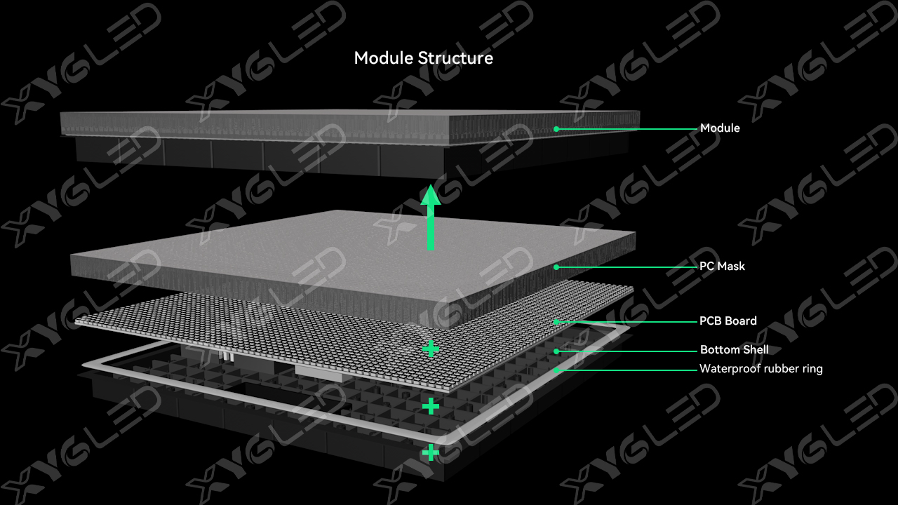 https://www.xygledscreen.com/ستير-indoor-outdoor-professional-interactive-led-display-screen-product/